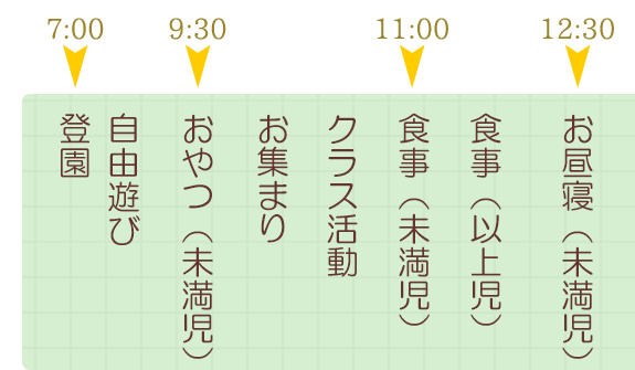 保育園の一日